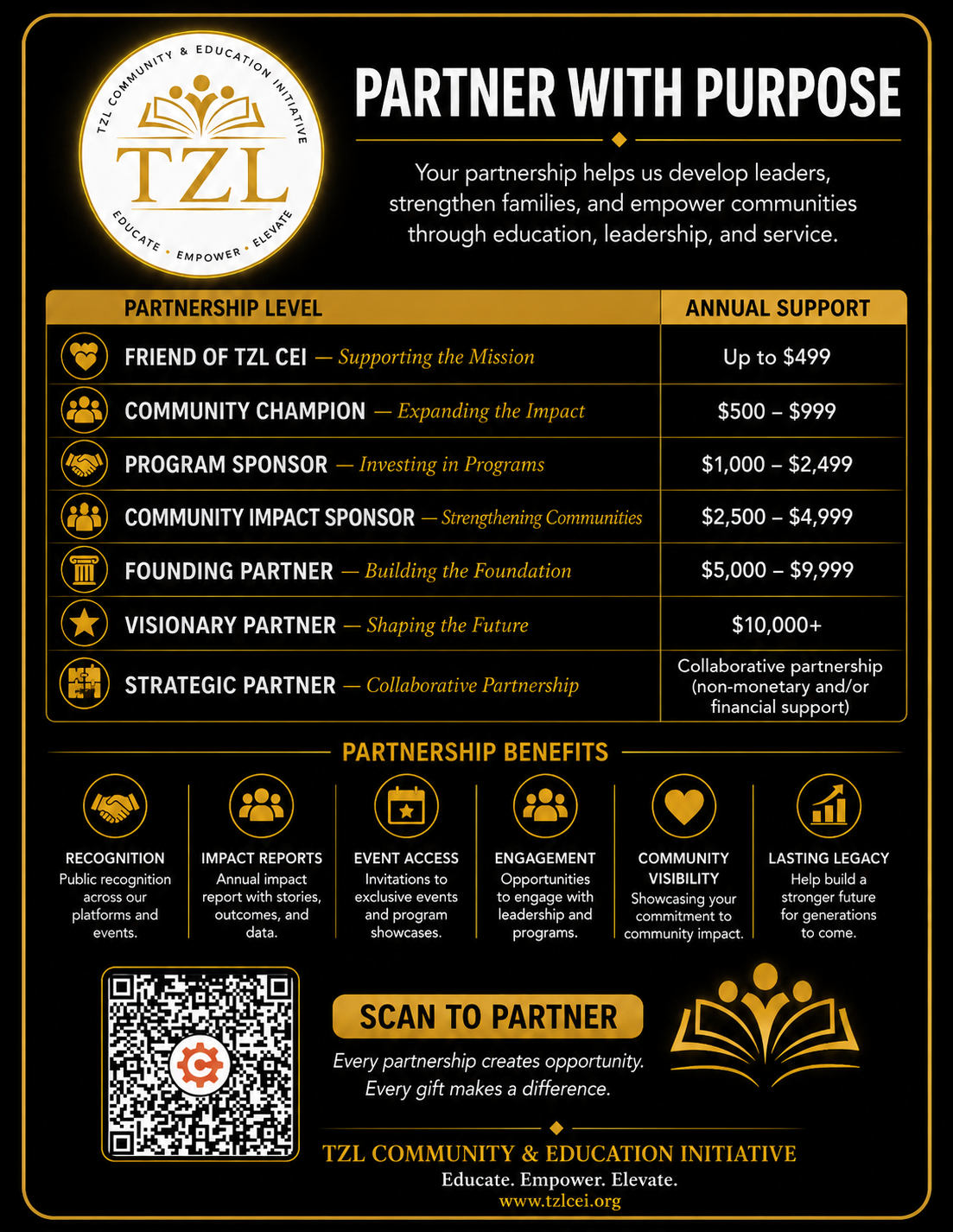 Partner With Purpose partnership levels